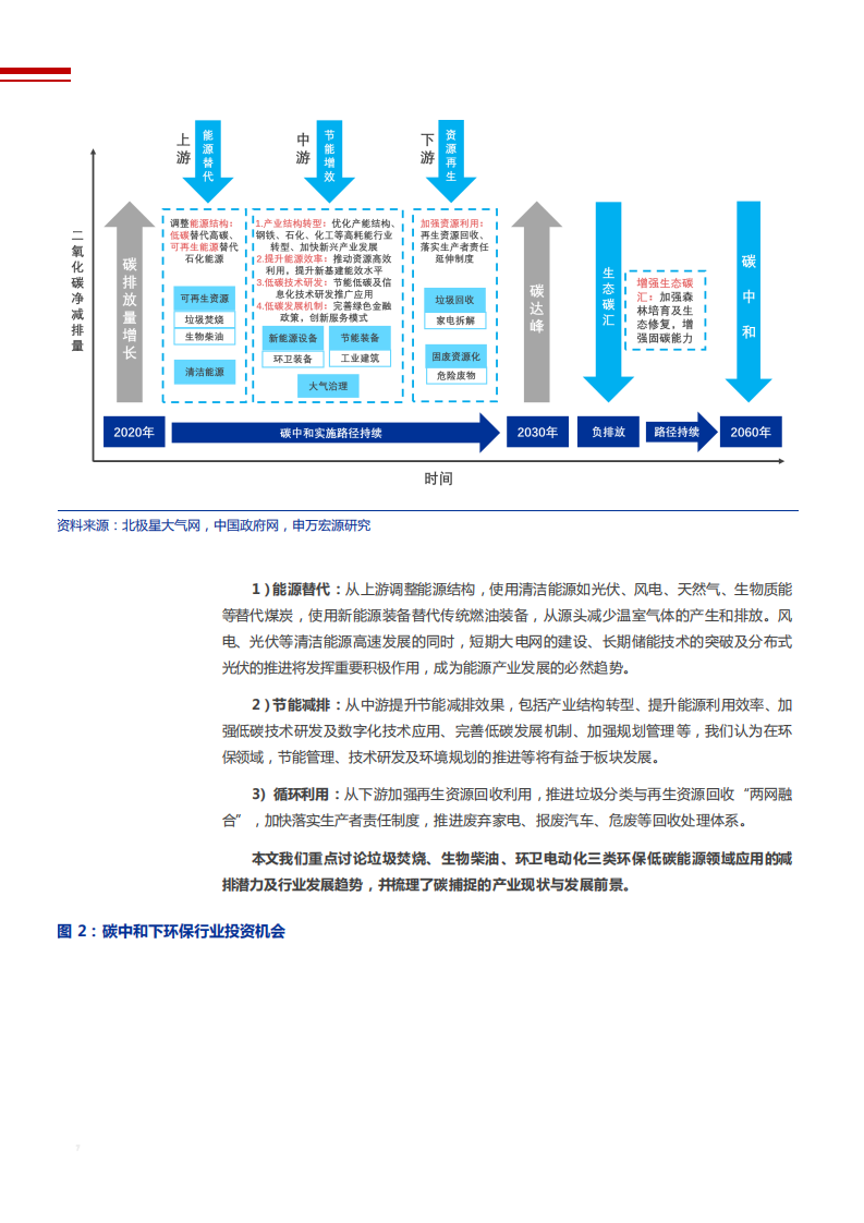 2021年公用事业行业能源低碳化及减污降碳协同治理分析报告.pdf 第5页