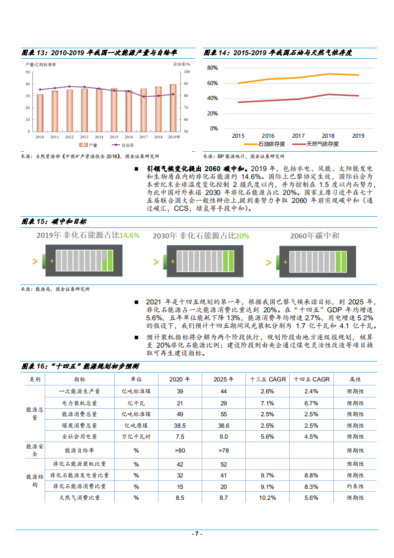 2021年公用事业与环保产业行业清洁能源未来前景分析报告.pdf 第6页