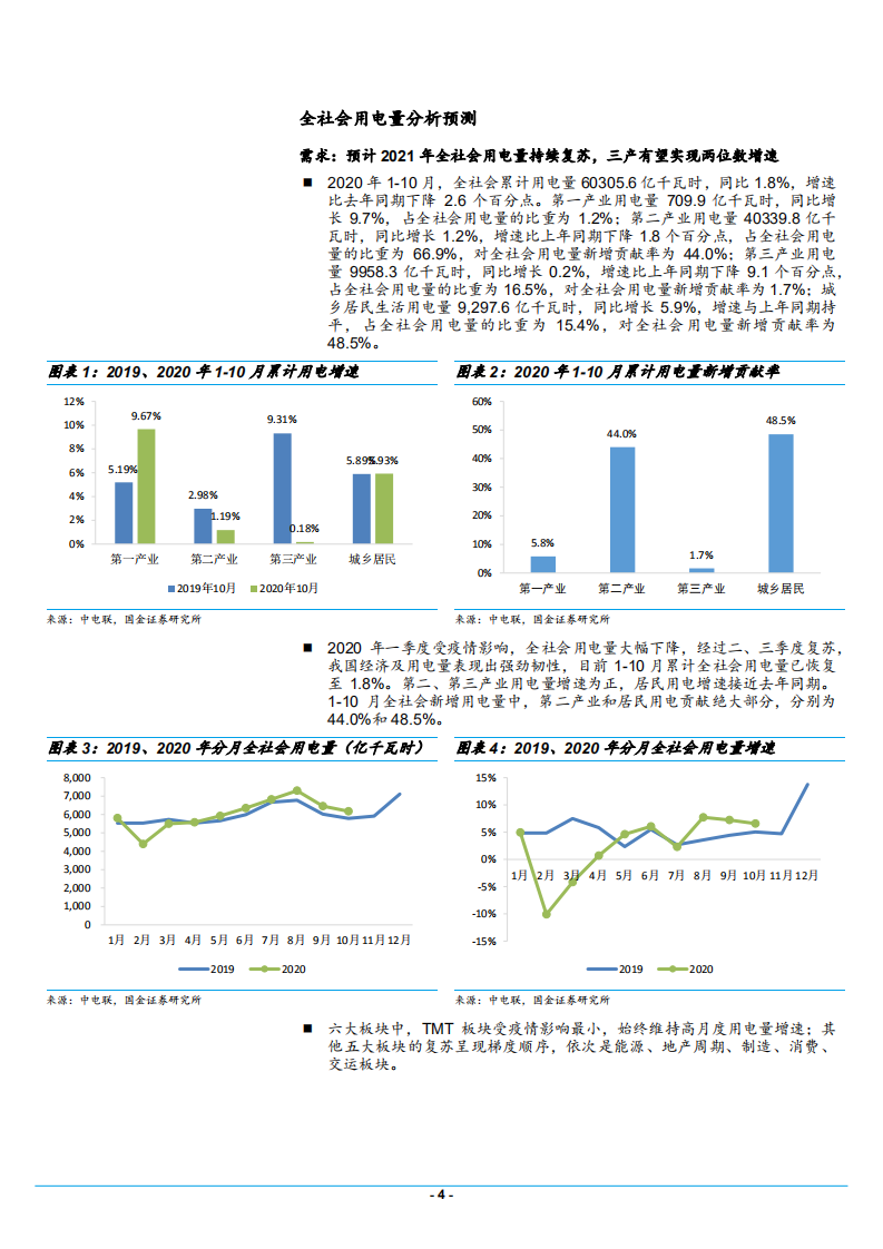 2021年公用事业与环保产业行业清洁能源未来前景分析报告.pdf 第3页