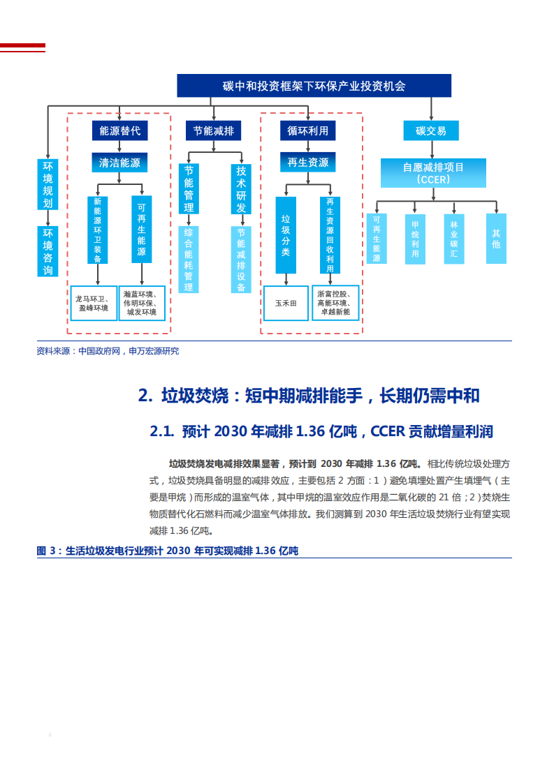 2021年公用事业行业能源低碳化及减污降碳协同治理分析报告.pdf 第6页