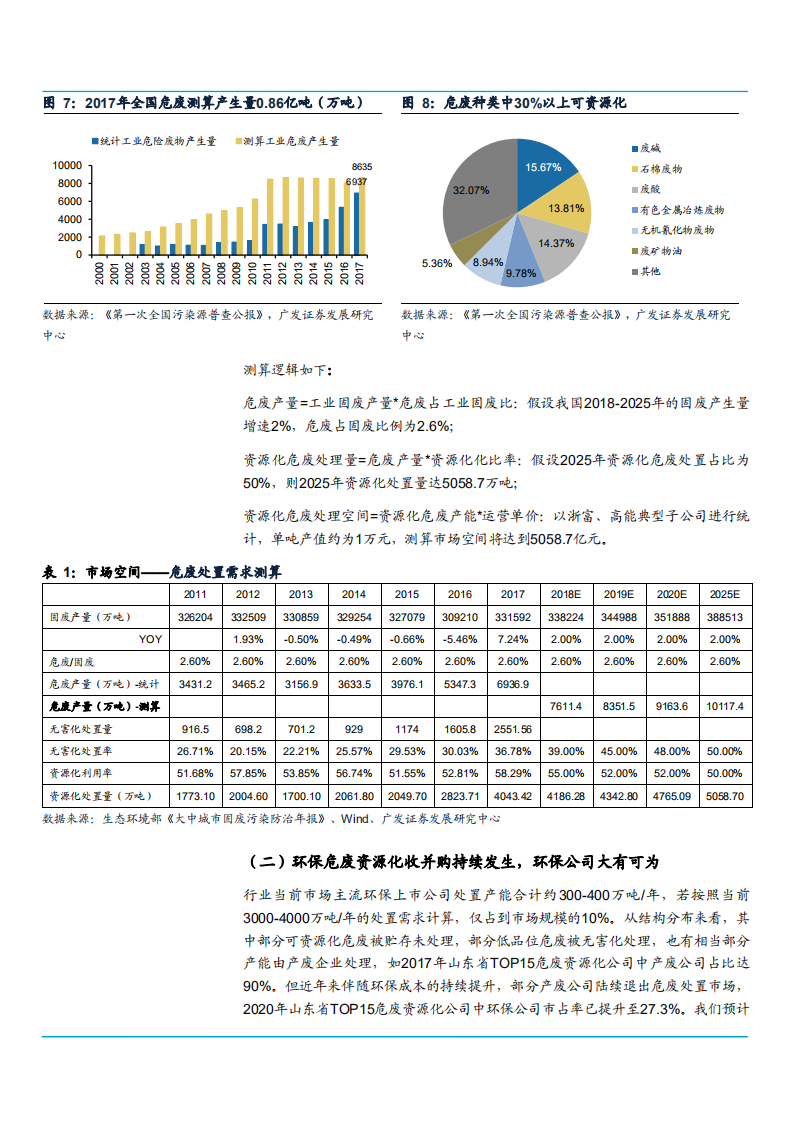 2021年环保工程行业空间与环保企业三大优势分析报告.pdf 第6页