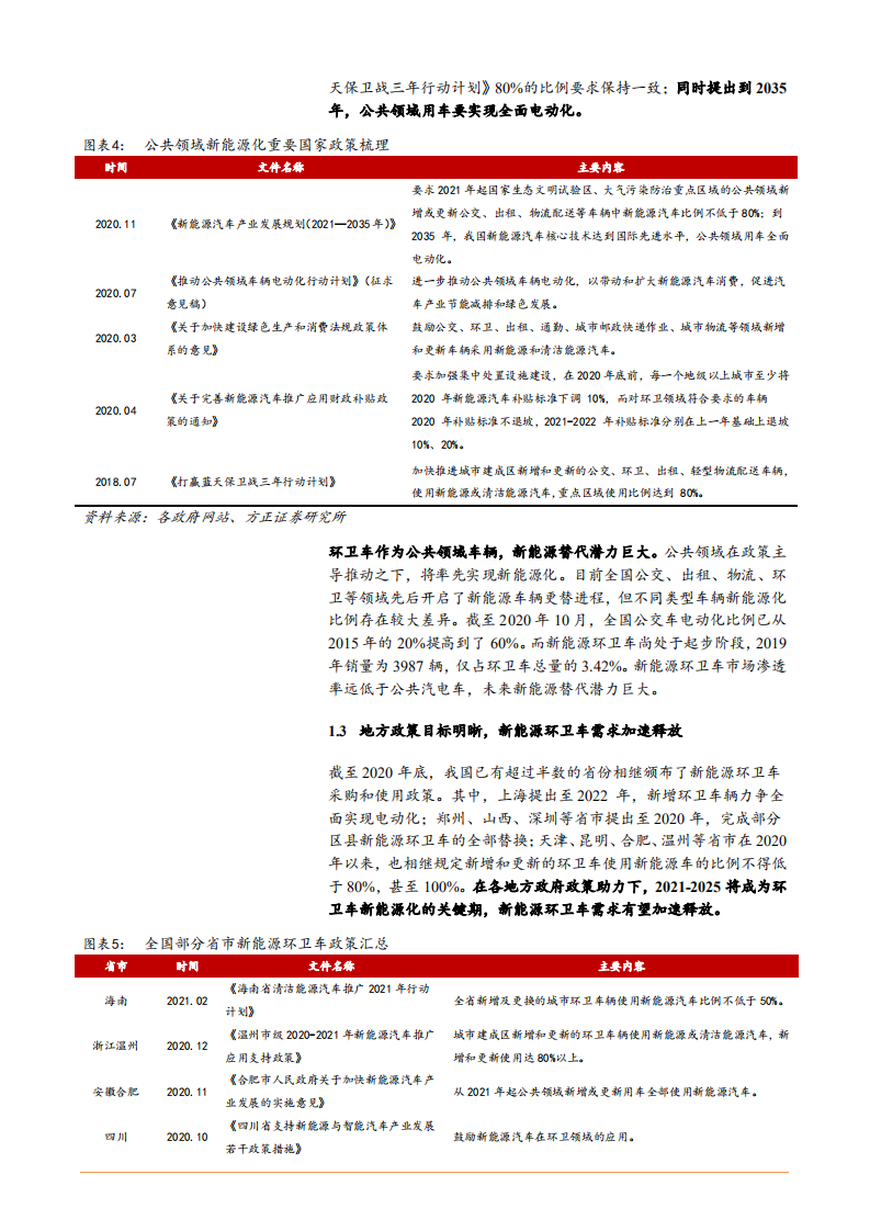 2021年环保工程及服务行业新能源环卫车市场空间分析报告.pdf 第6页