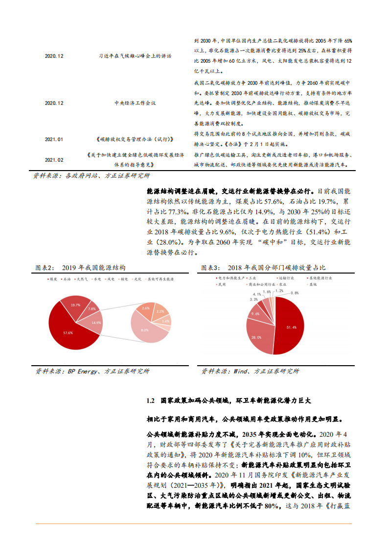 2021年环保工程及服务行业新能源环卫车市场空间分析报告.pdf 第5页