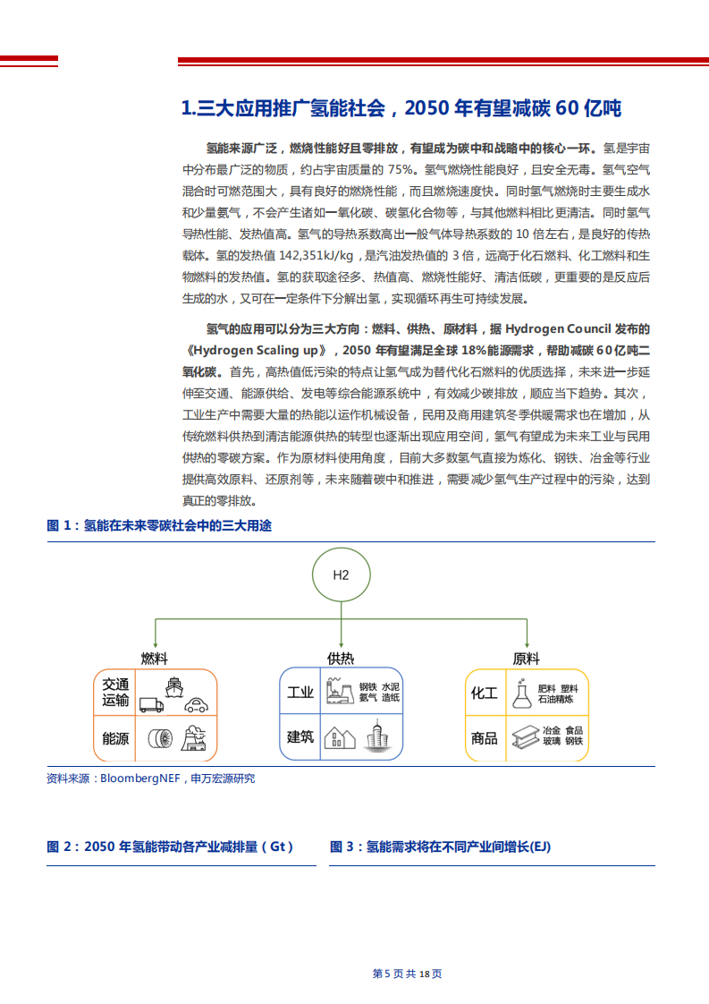 2021年环保行业“碳中和”氢能源应用及全产业链发展分析报告.pdf 第3页