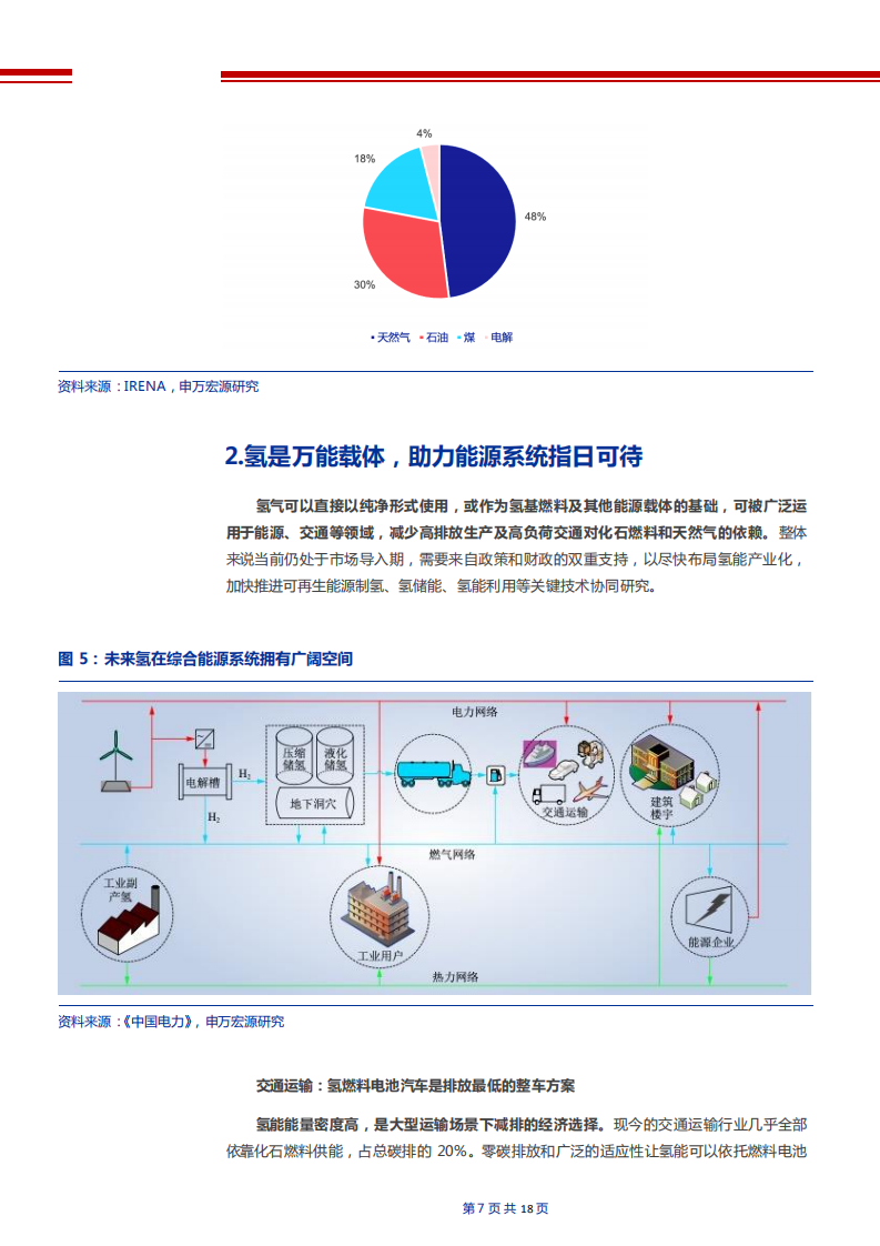 2021年环保行业“碳中和”氢能源应用及全产业链发展分析报告.pdf 第5页