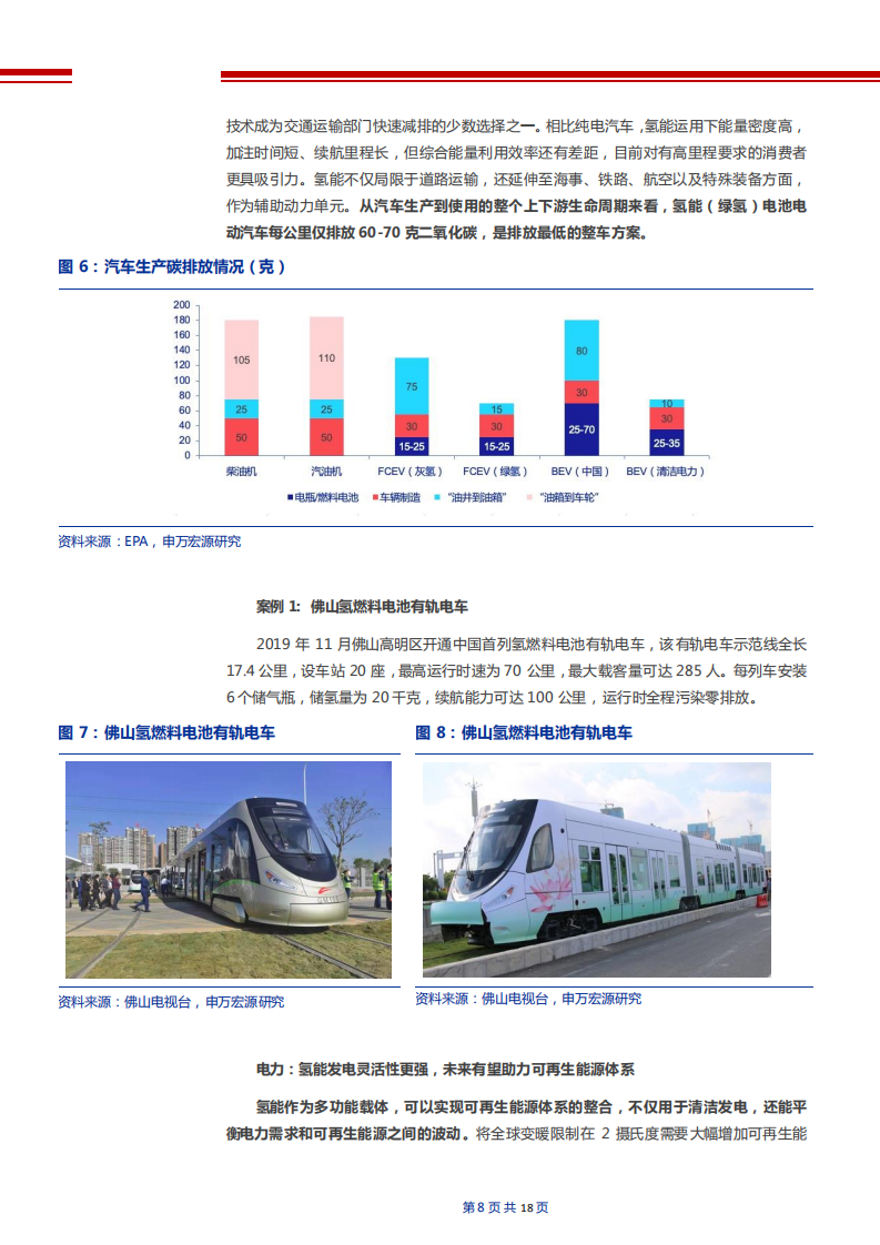 2021年环保行业“碳中和”氢能源应用及全产业链发展分析报告.pdf 第6页