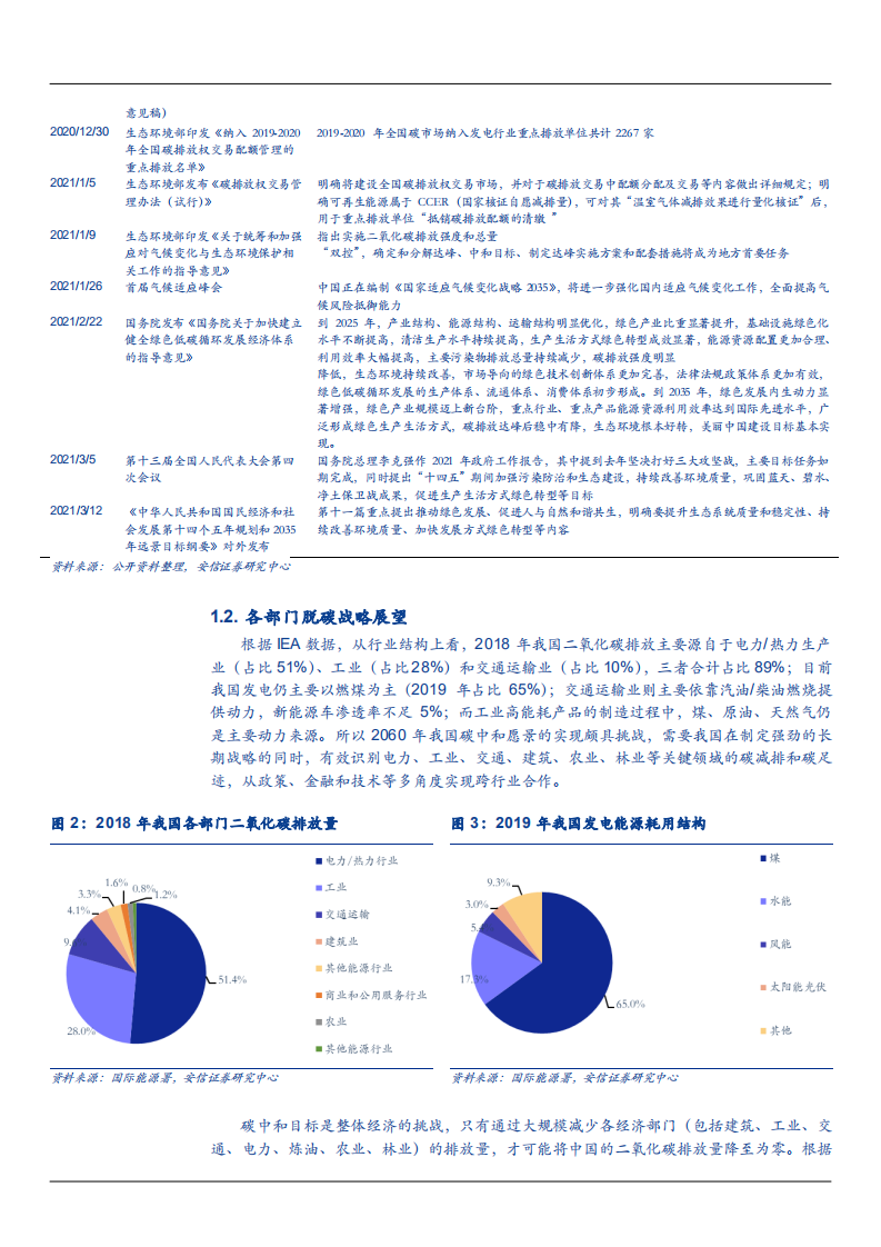 2021年环保行业负排放及CCUS技术发展趋势分析报告.pdf 第4页