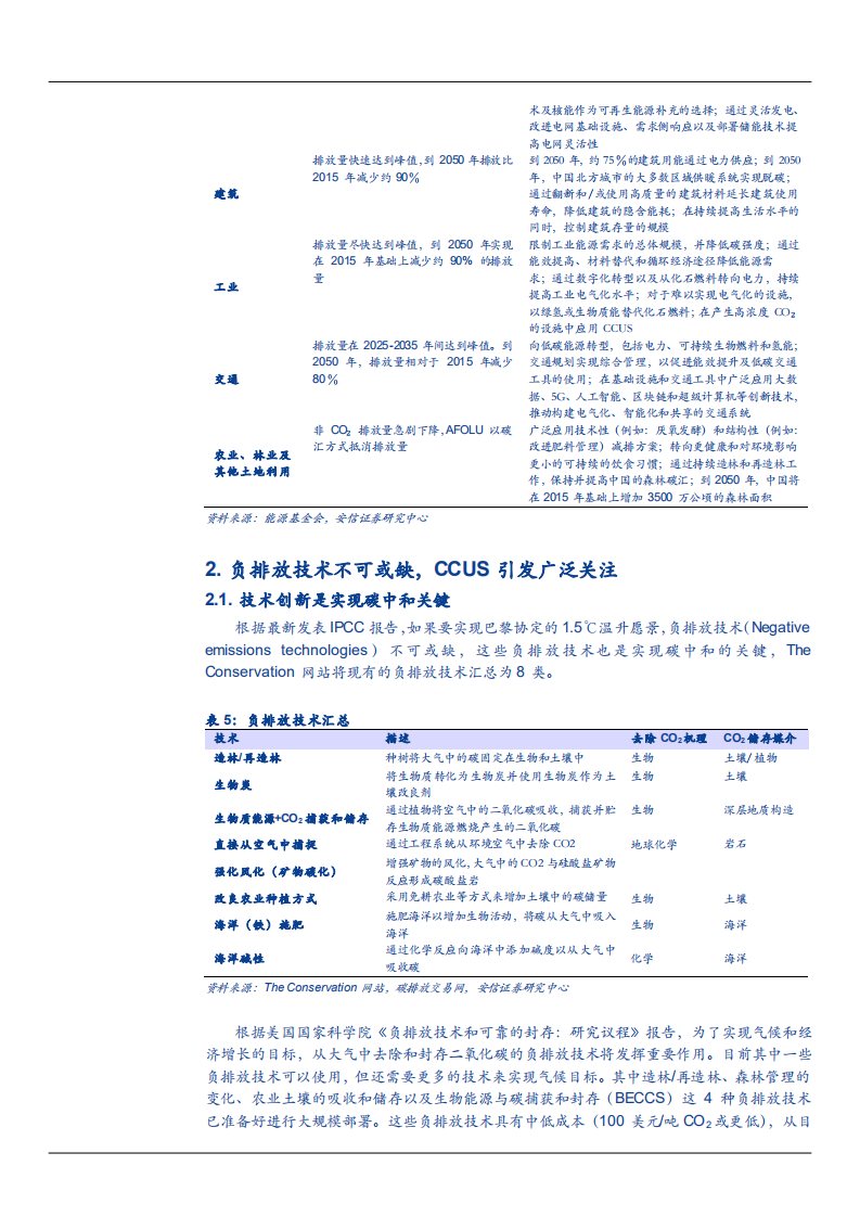 2021年环保行业负排放及CCUS技术发展趋势分析报告.pdf 第6页
