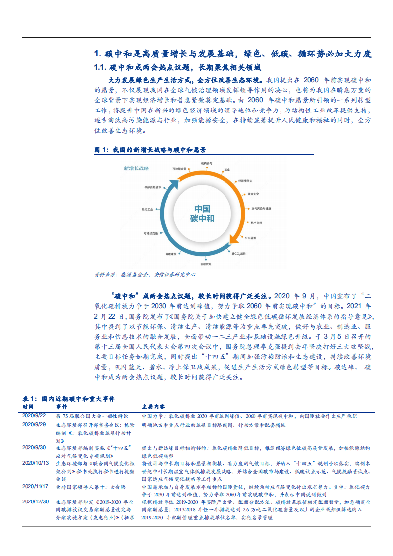 2021年环保行业负排放及CCUS技术发展趋势分析报告.pdf 第3页