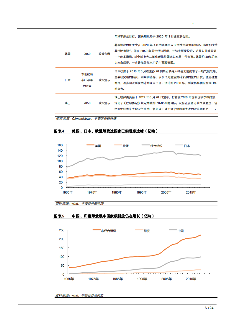 2021年环保行业欧盟碳交易看中国碳中和发展趋势分析报告.pdf 第5页