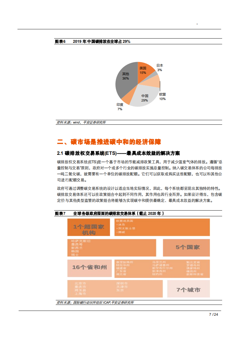 2021年环保行业欧盟碳交易看中国碳中和发展趋势分析报告.pdf 第6页