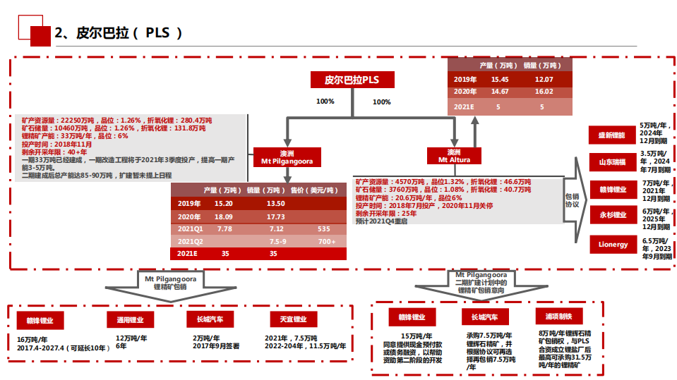 2021年环保行业全球锂资源概况分析报告.pdf 第4页