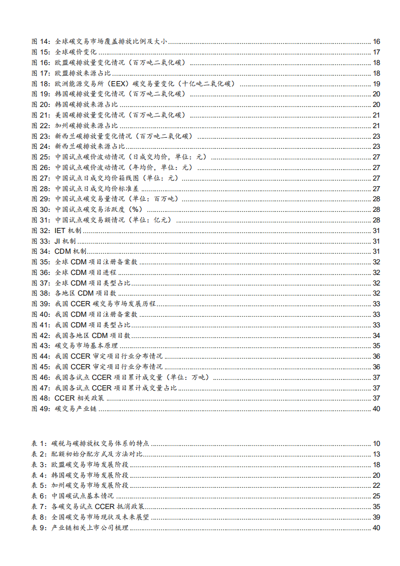 2021年环保行业全国碳交易市场与未来发展趋势分析报告.pdf 第2页
