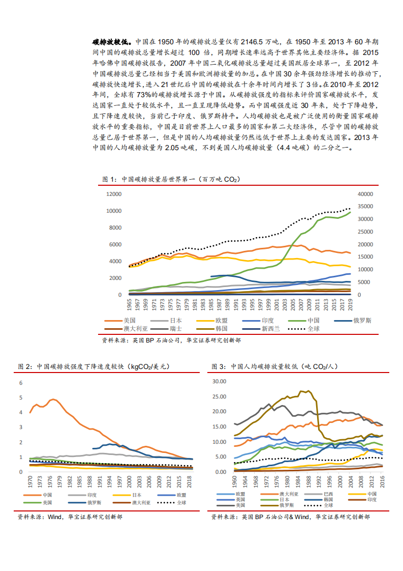 2021年环保行业全国碳交易市场与未来发展趋势分析报告.pdf 第4页