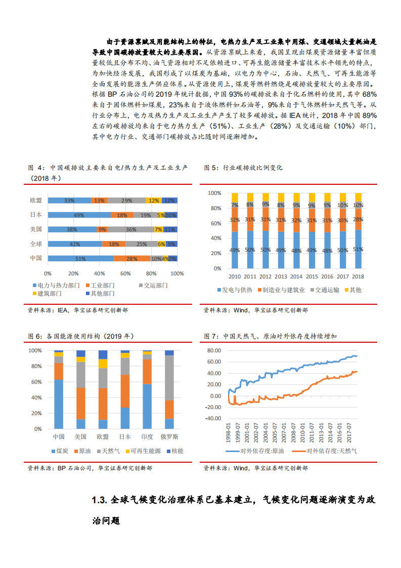 2021年环保行业全国碳交易市场与未来发展趋势分析报告.pdf 第5页