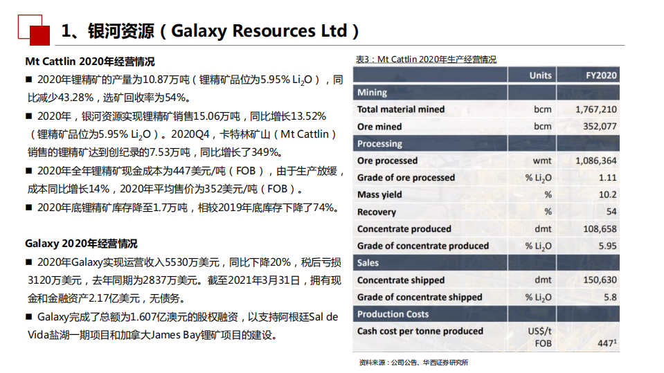 2021年环保行业全球锂资源现状分析报告.pdf 第4页