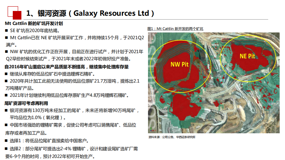 2021年环保行业全球锂资源现状分析报告.pdf 第5页