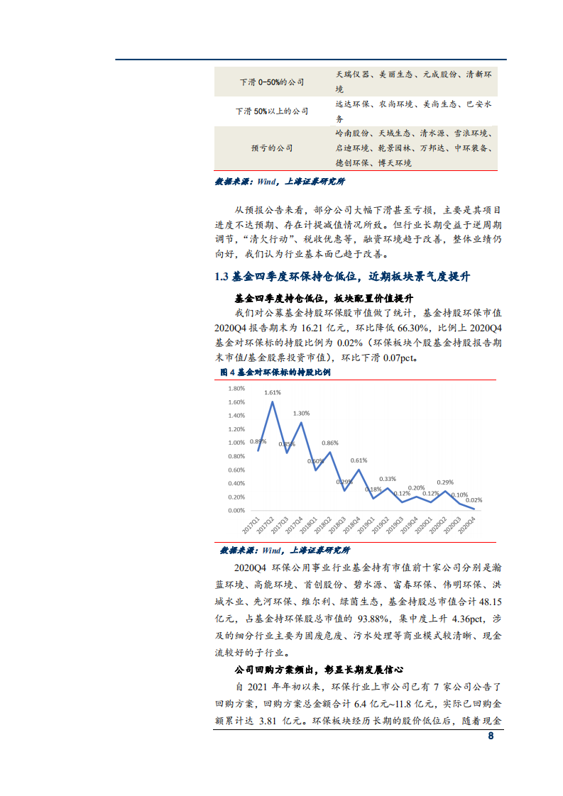 2021年环保行业市场需求趋势及投资策略分析报告.pdf 第6页
