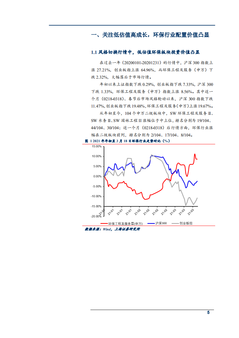 2021年环保行业市场需求趋势及投资策略分析报告.pdf 第3页