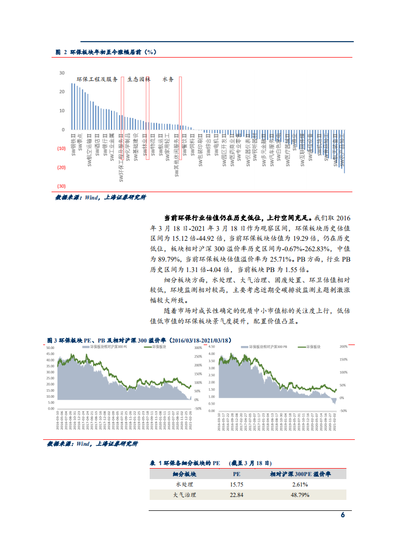 2021年环保行业市场需求趋势及投资策略分析报告.pdf 第4页