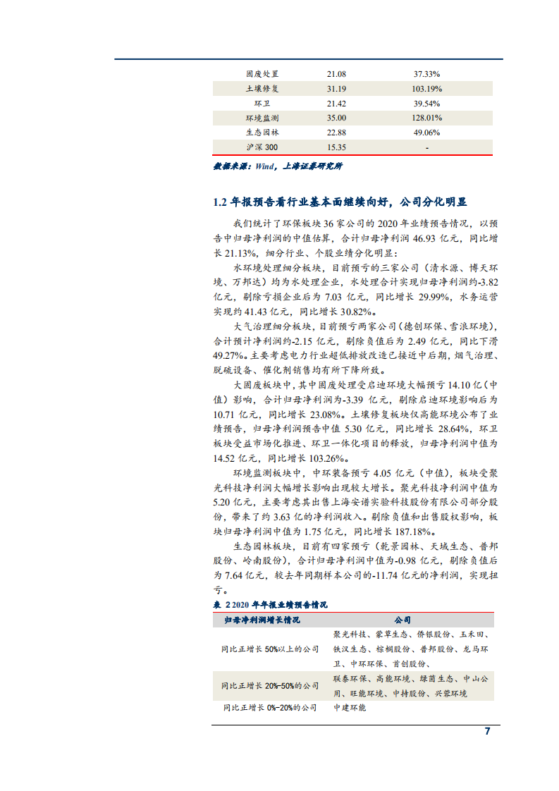 2021年环保行业市场需求趋势及投资策略分析报告.pdf 第5页