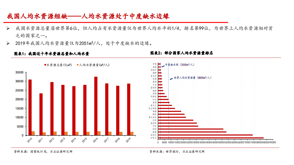 2021年环保行业中国水资源现状及污水资源化策略分析报告.pdf 第3页