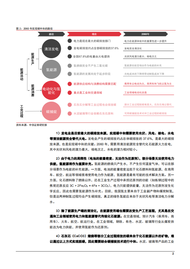 2021年环保行业碳达峰发展格局分析报告.pdf 第6页