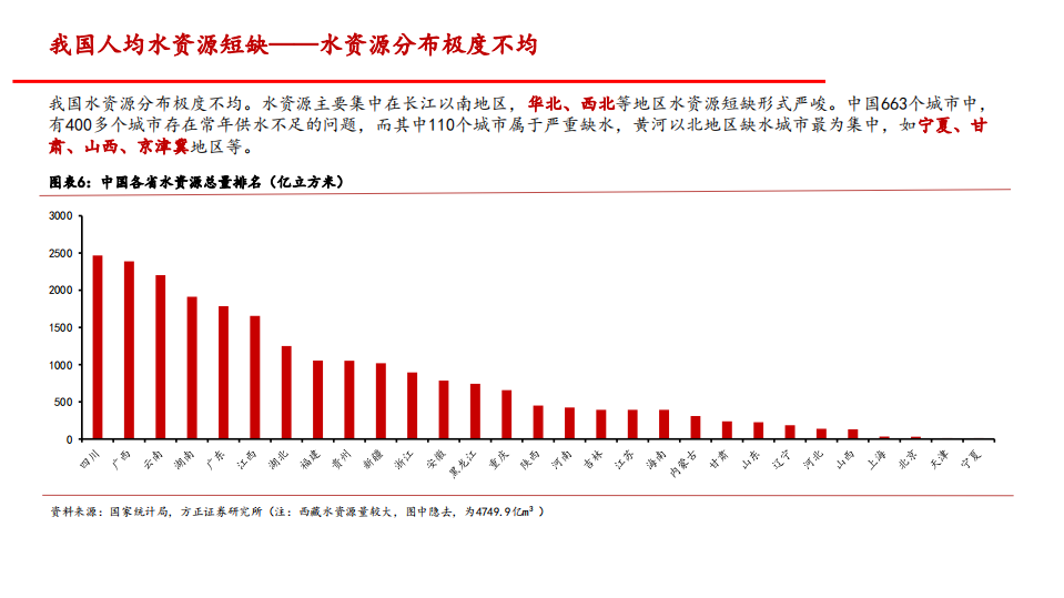 2021年环保行业中国水资源现状及污水资源化策略分析报告.pdf 第6页