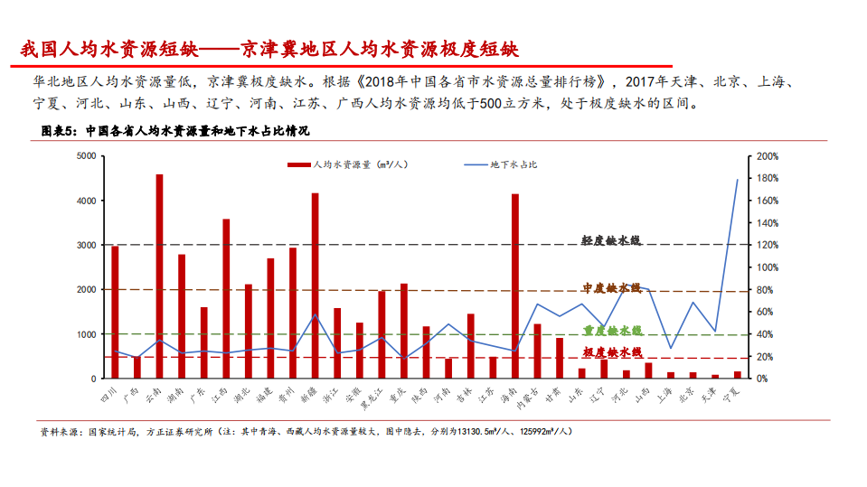 2021年环保行业中国水资源现状及污水资源化策略分析报告.pdf 第5页