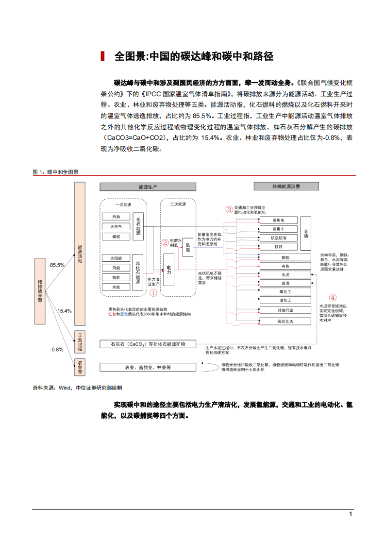 2021年环保行业碳达峰发展格局分析报告.pdf 第5页
