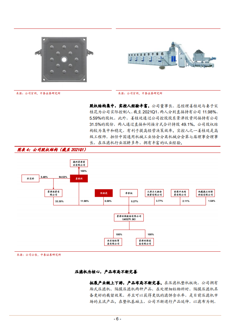 2021年景津环保公司产品布局与压滤机行业需求趋势分析报告.pdf 第5页