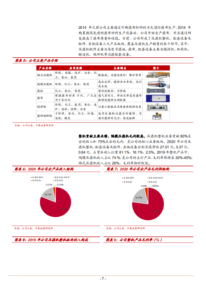 2021年景津环保公司产品布局与压滤机行业需求趋势分析报告.pdf 第6页