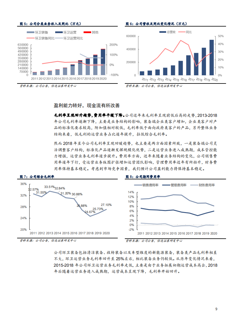 2021年龙马环卫公司主营业务与盈利能力分析报告.pdf 第6页