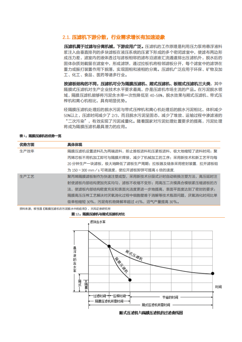 2021年景津环保公司锂电和砂石产业链及国产压滤机行业研究报告.pdf 第6页