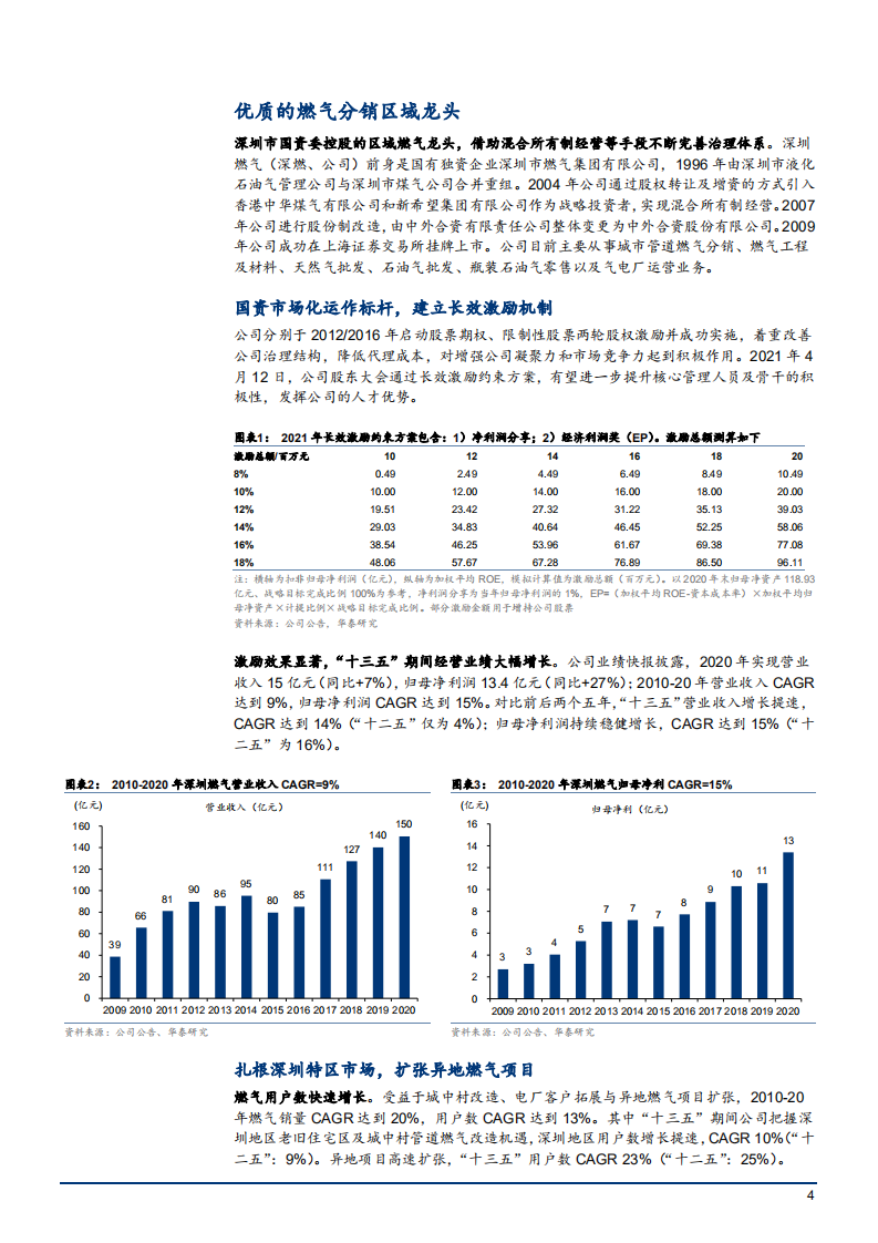 2021年深圳燃气公司上下游布局及各业务数据分析报告.pdf 第3页