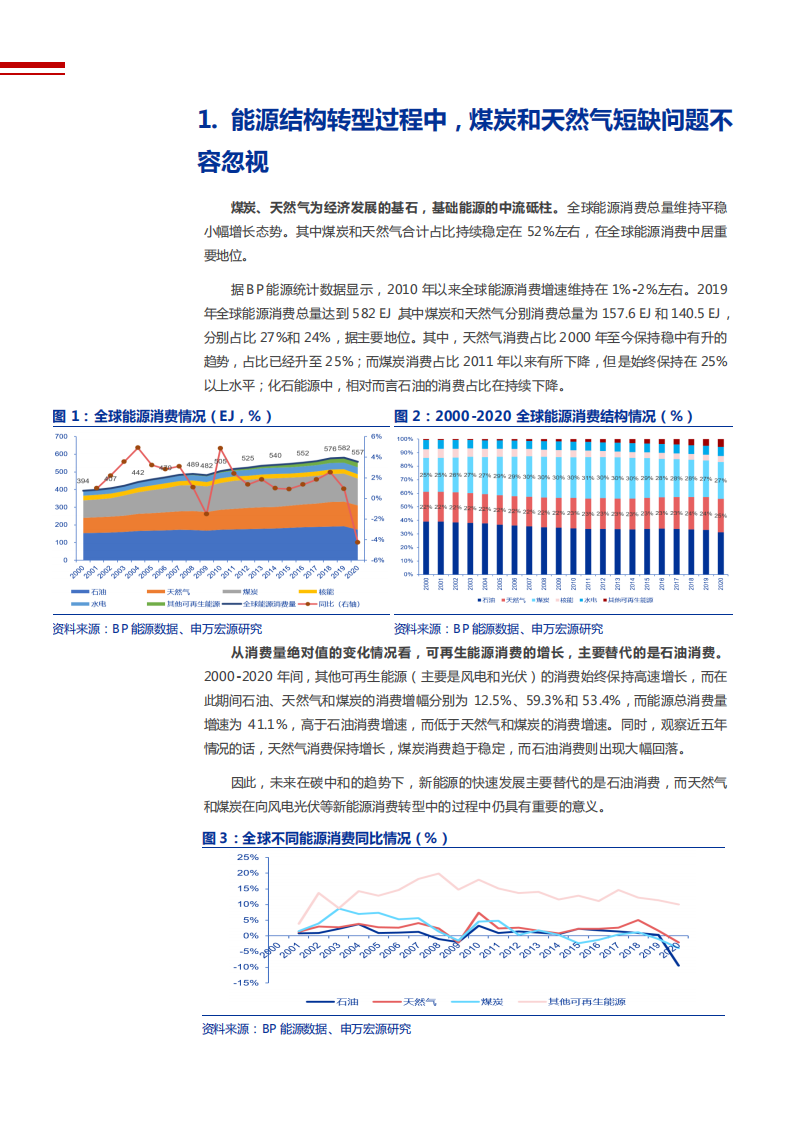2021年全球煤炭及天然气行业市场供需分析研究报告.pdf 第6页