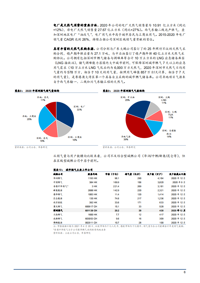 2021年深圳燃气公司上下游布局及各业务数据分析报告.pdf 第5页
