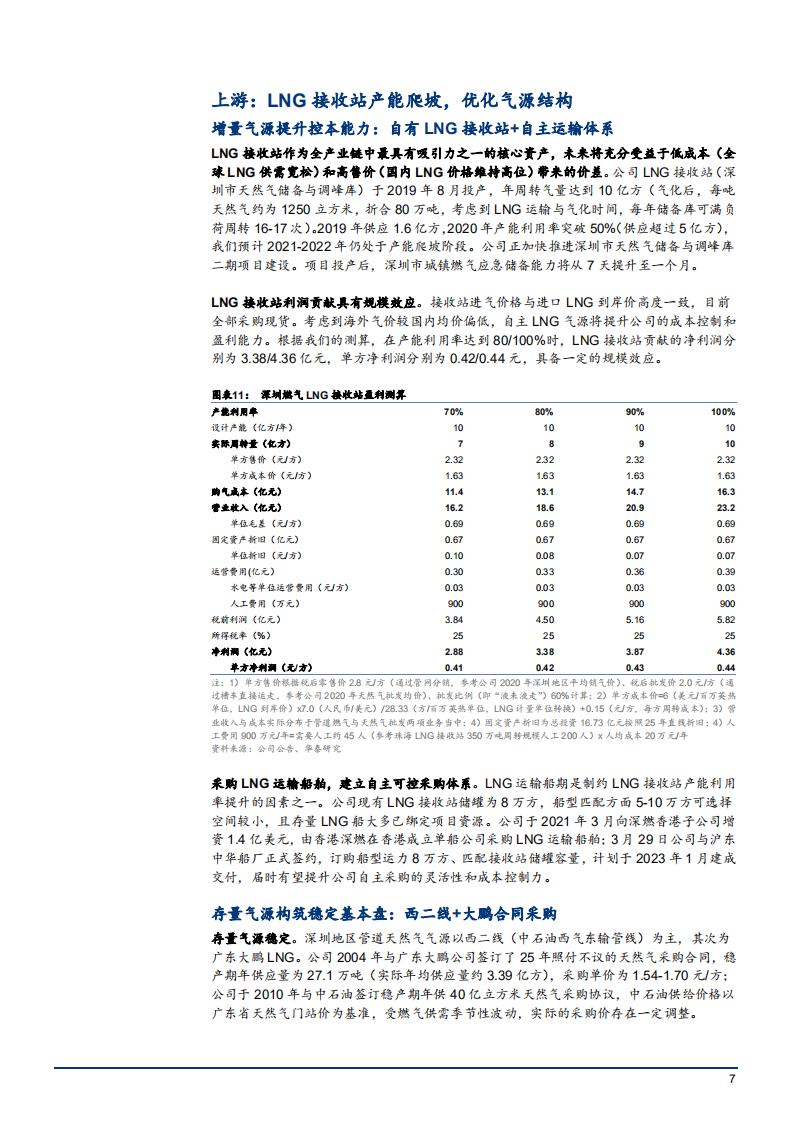2021年深圳燃气公司上下游布局及各业务数据分析报告.pdf 第6页