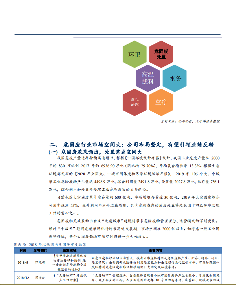 2021年危固废行业市场空间与中创环保公司业务结构分析报告.pdf 第5页