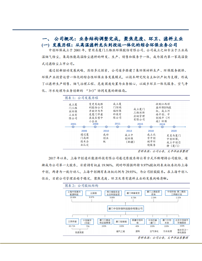 2021年危固废行业市场空间与中创环保公司业务结构分析报告.pdf 第3页