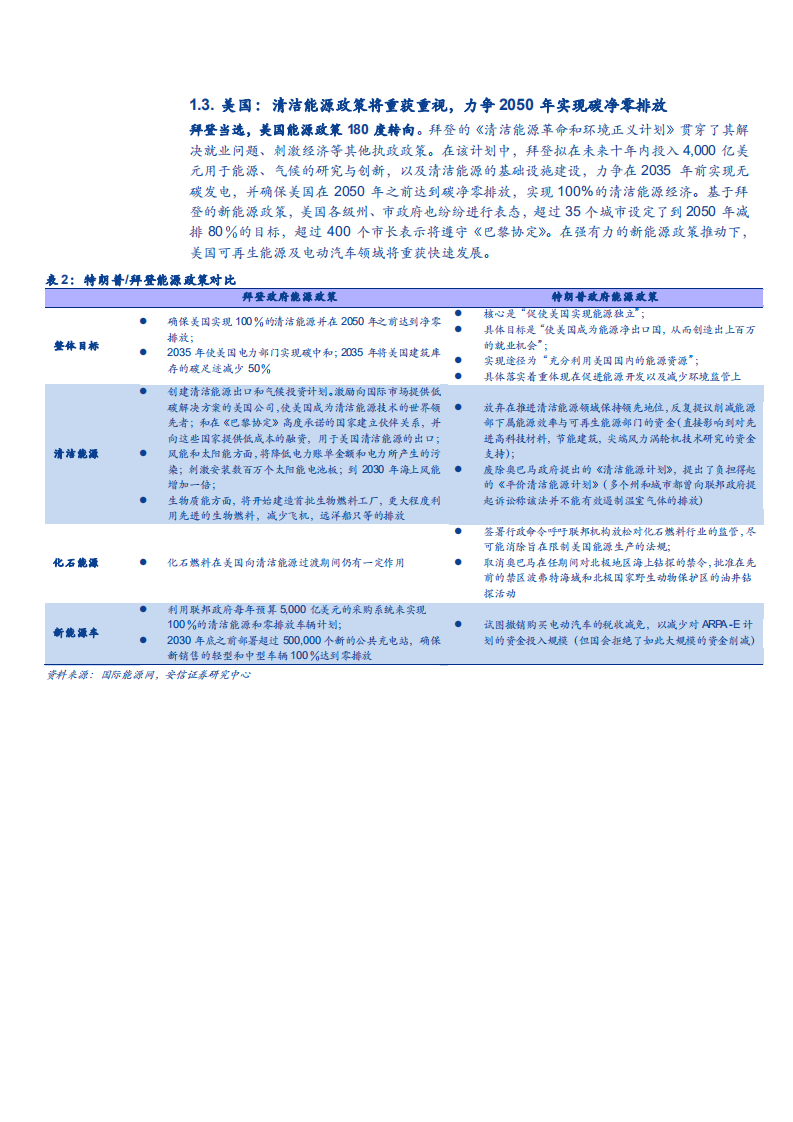 2021年碳中和下新能源环保行业铜需求趋势分析报告.pdf 第6页