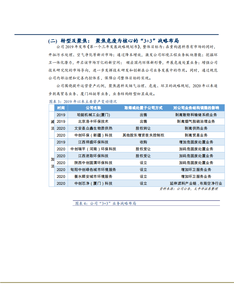 2021年危固废行业市场空间与中创环保公司业务结构分析报告.pdf 第4页