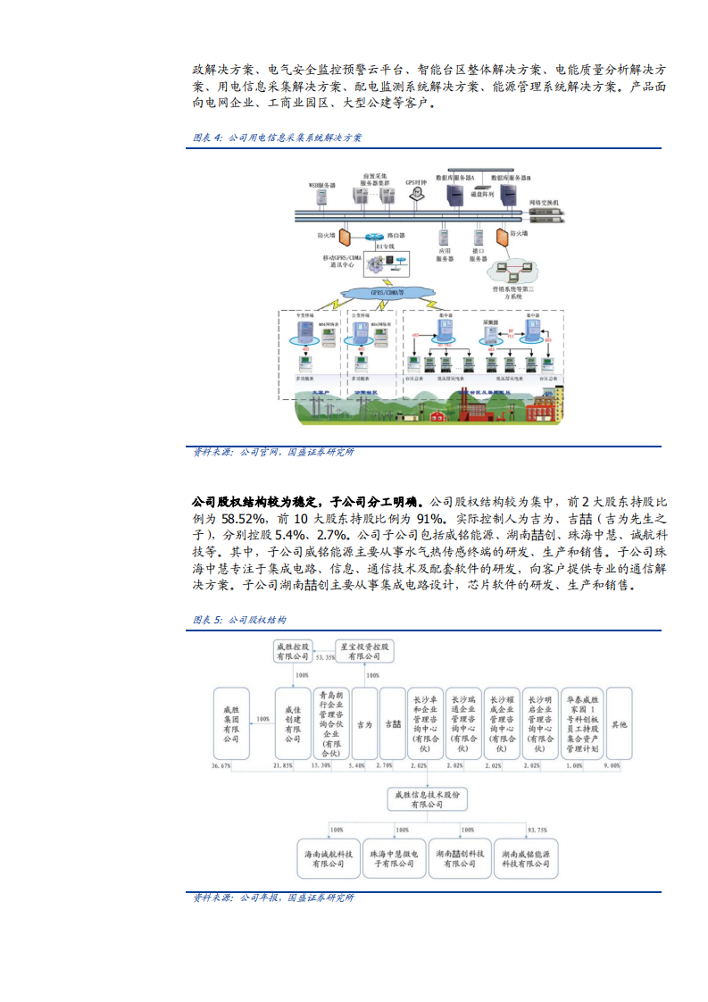 2021年威胜信息公司全产业链布局与电力物联网行业研究报告.pdf 第6页