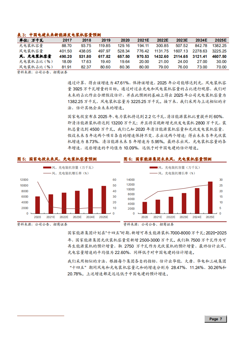 2021年中国电建公司清洁能源运营业务与电力建设行业研究报告.pdf 第6页