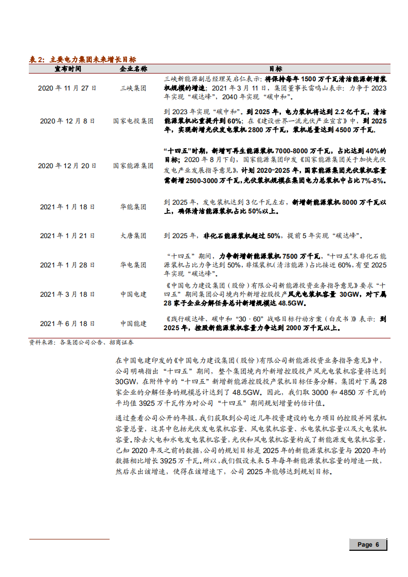 2021年中国电建公司清洁能源运营业务与电力建设行业研究报告.pdf 第5页