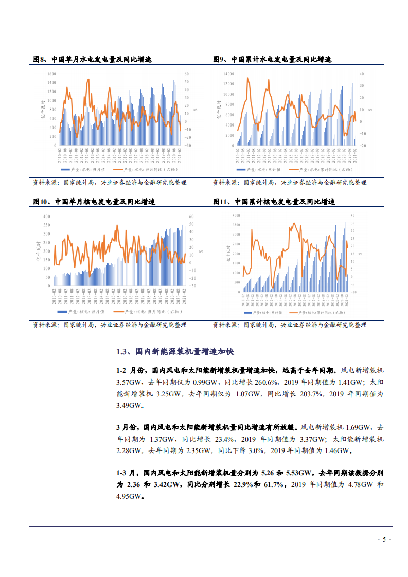 2021年中国电力发展现状与新能源价格走势分析报告.pdf 第4页