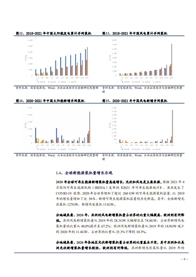2021年中国电力发展现状与新能源价格走势分析报告.pdf 第5页
