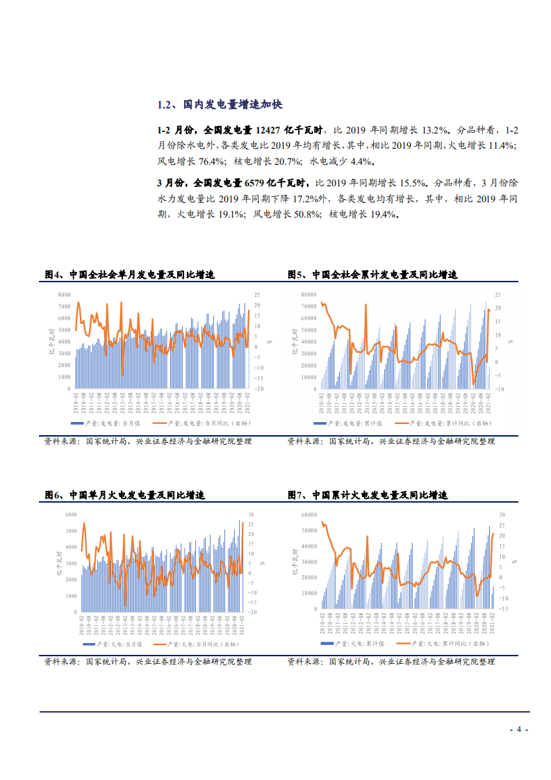 2021年中国电力发展现状与新能源价格走势分析报告.pdf 第3页
