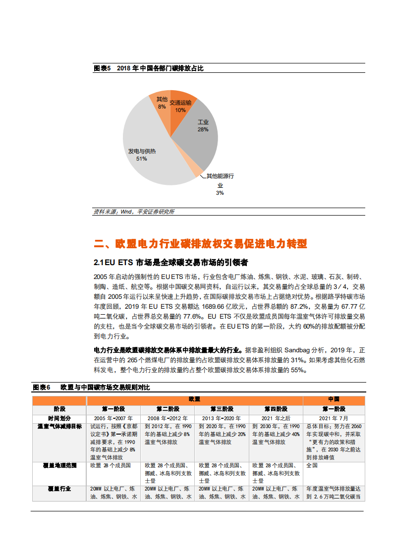 2021年中国碳交易市场与欧盟电力行业研究报告.pdf 第6页