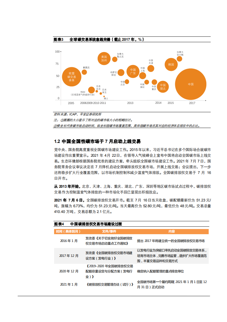 2021年中国碳交易市场与欧盟电力行业研究报告.pdf 第4页